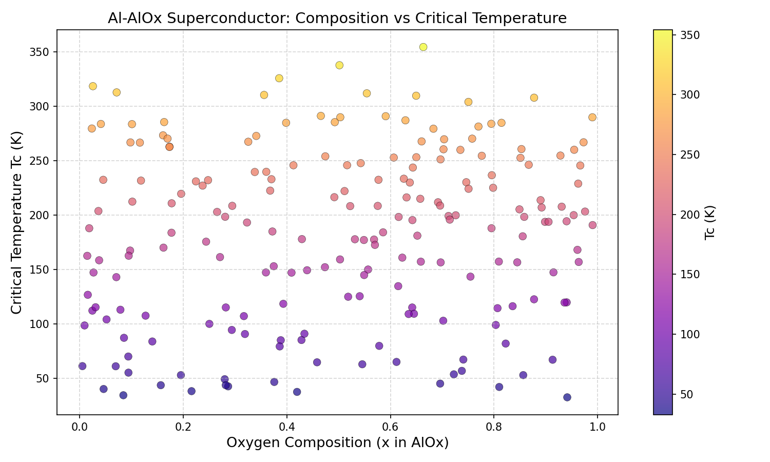 Critical Temperature vs Composition