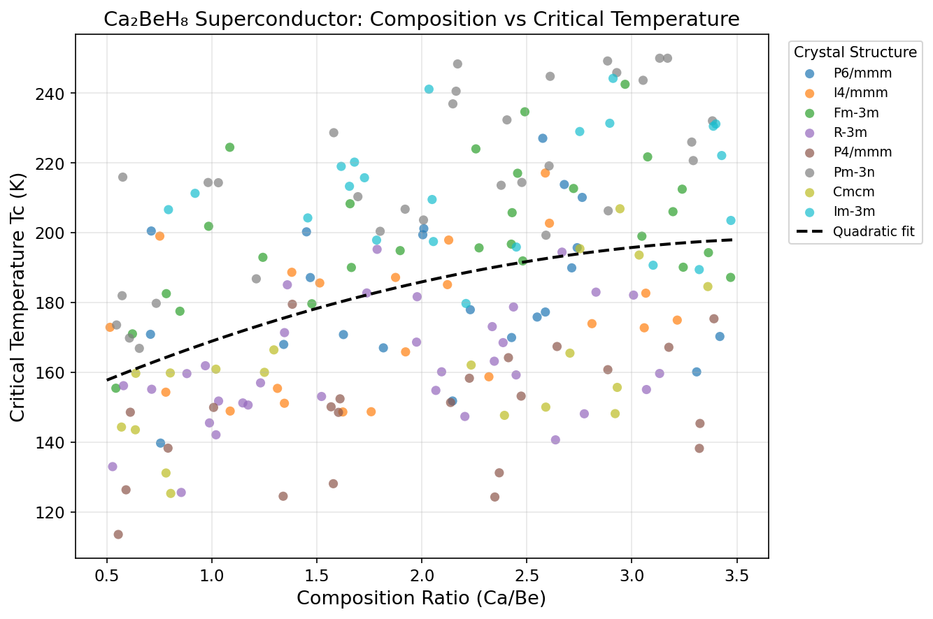 Critical Temperature vs Composition