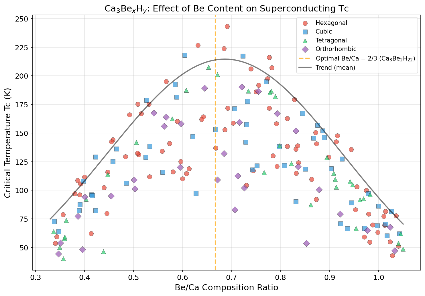 Critical Temperature vs Composition