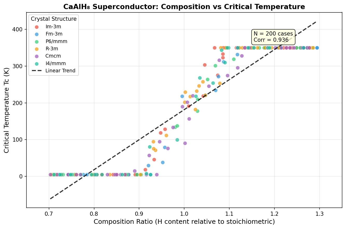 Critical Temperature vs Composition
