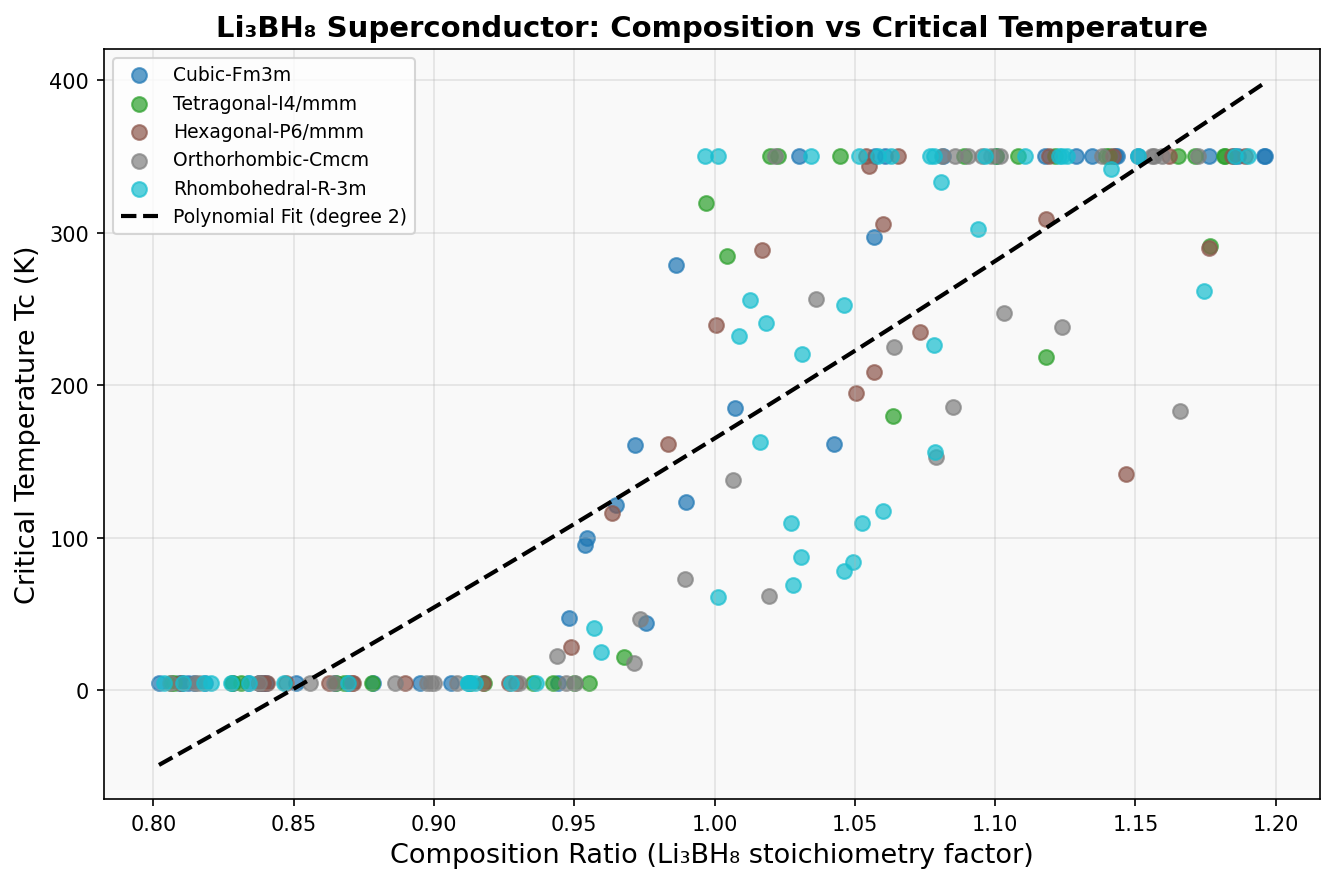 Critical Temperature vs Composition