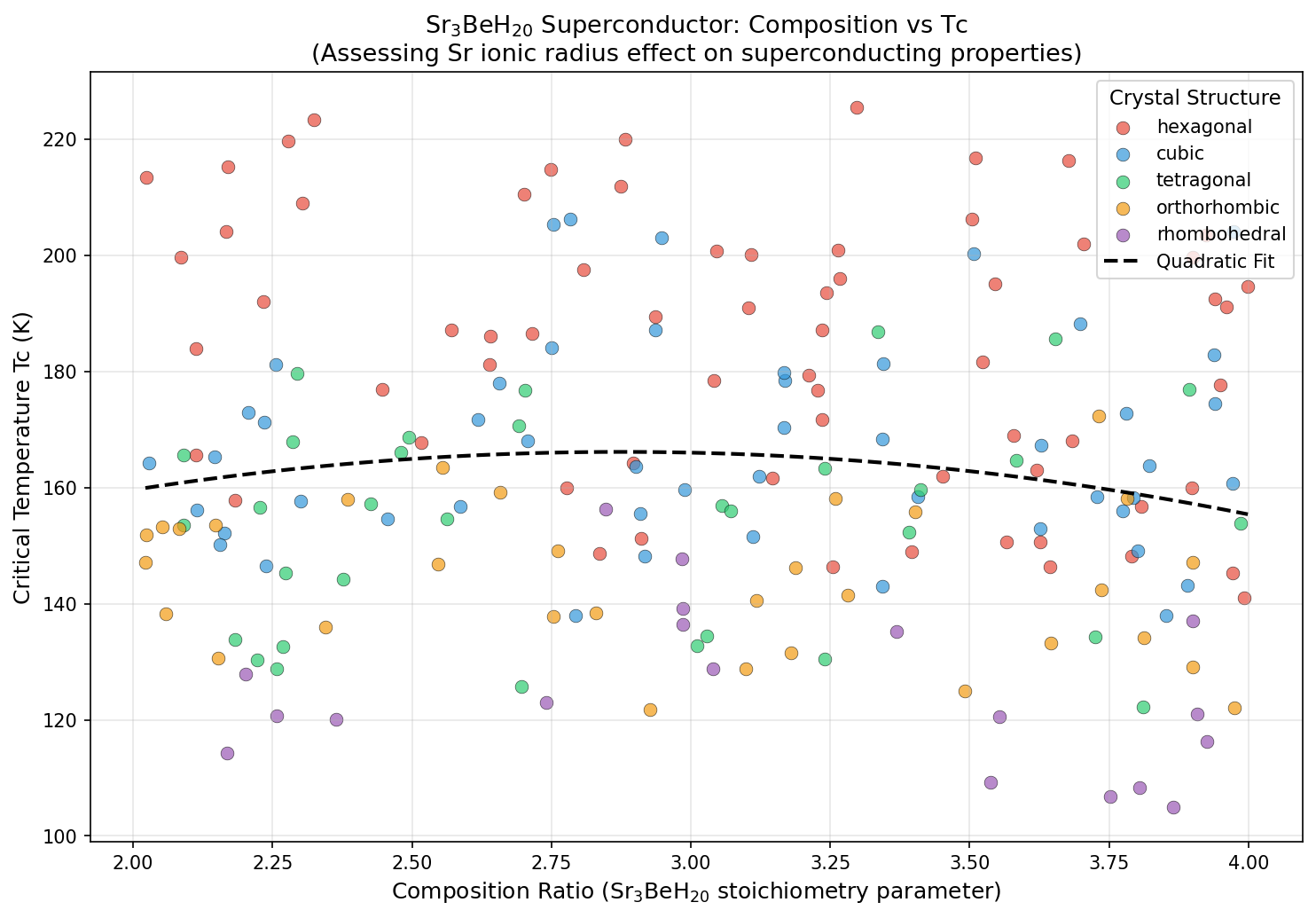 Critical Temperature vs Composition