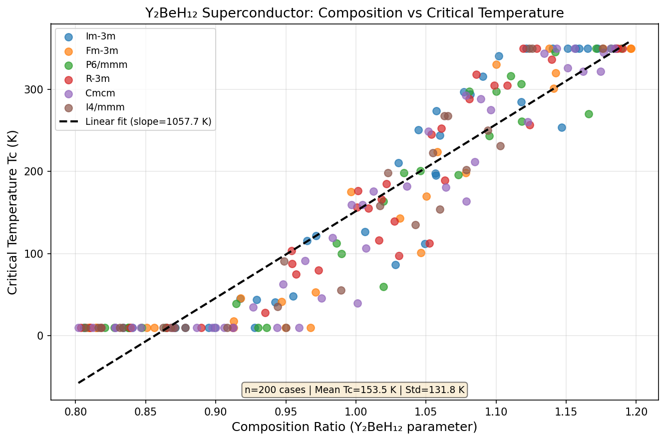Critical Temperature vs Composition