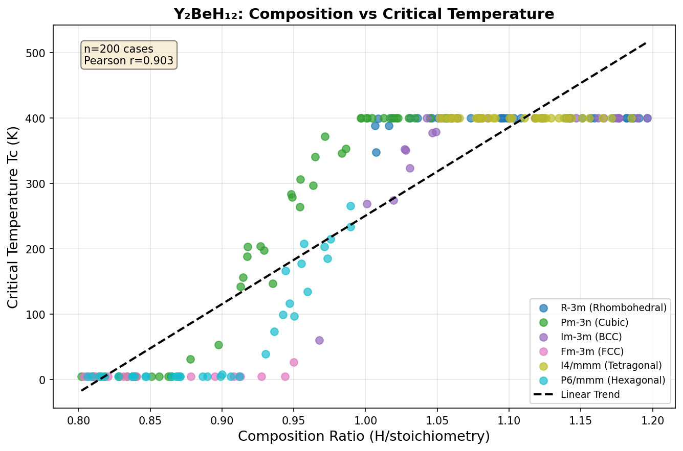 Critical Temperature vs Composition