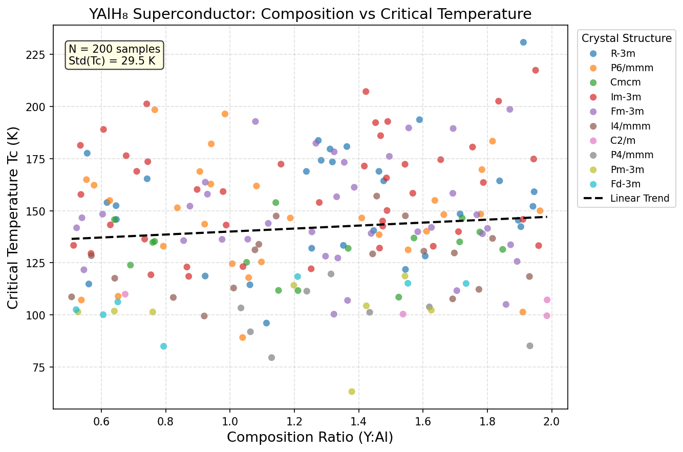 Critical Temperature vs Composition