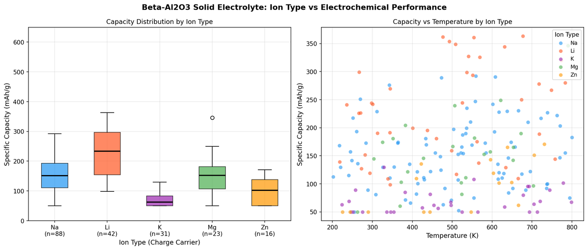 [Battery Lab | Week 2 Day 5] Beta-Al2O3 Solid Electrolyte - AI Lab Simulation