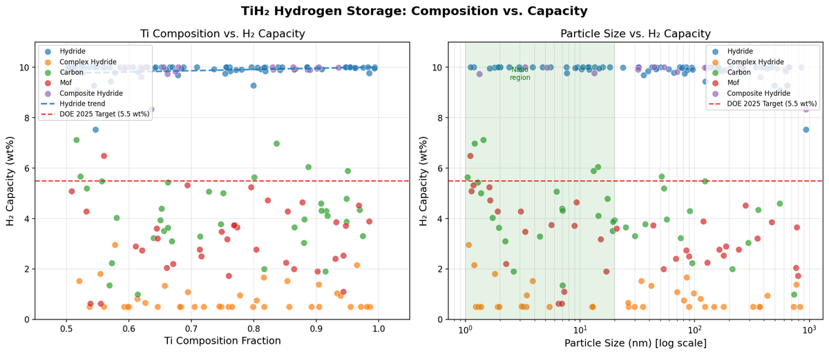 [Hydrogen Lab | Week 1 Day 4] TiH2 Titanium Hydride - AI Lab Simulation
