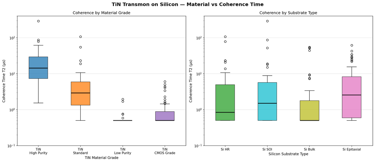 [Quantum Lab | Week 1 Day 5] TiN Transmon Silicon-Compatible - AI Lab Simulation
