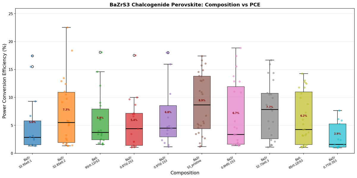 [Solar Lab | Week 2 Day 5] BaZrS3 Chalcogenide Perovskite - AI Lab Simulation