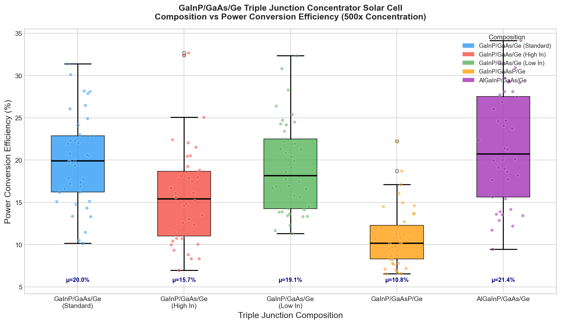 [Solar Lab | Week 3 Day 3] GaInP-GaAs-Ge Triple Junction - AI Lab Simulation