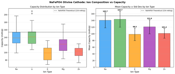 [Battery Lab | Week 2 Day 3] NaFePO4 Olivine Cathode - AI Lab Simulation