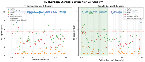[Hydrogen Lab | Week 1 Day 4] TiH2 Titanium Hydride - AI Lab Simulation