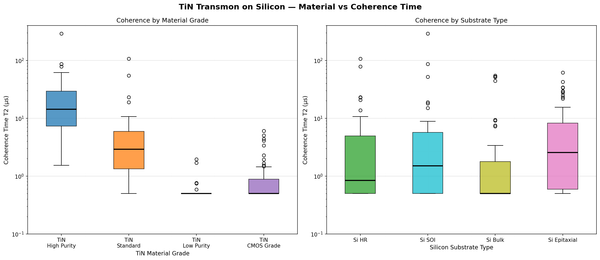 [Quantum Lab | Week 1 Day 5] TiN Transmon Silicon-Compatible - AI Lab Simulation