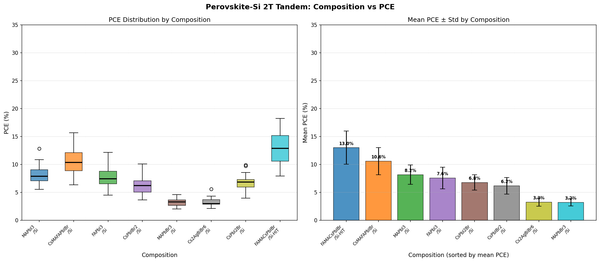 [Solar Lab | Week 3 Day 1] Perovskite-Si 2T Tandem - AI Lab Simulation